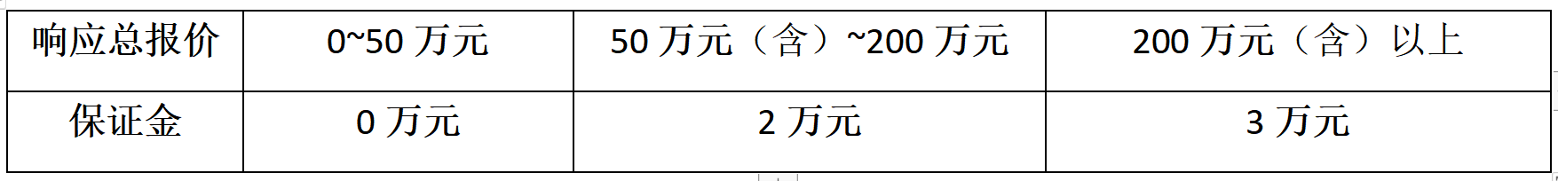 2023年4月（4-7）项目采购询价公告 第 1 张