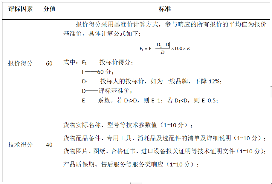 亚美尼亚卡普斯大坝施工设备采购公告