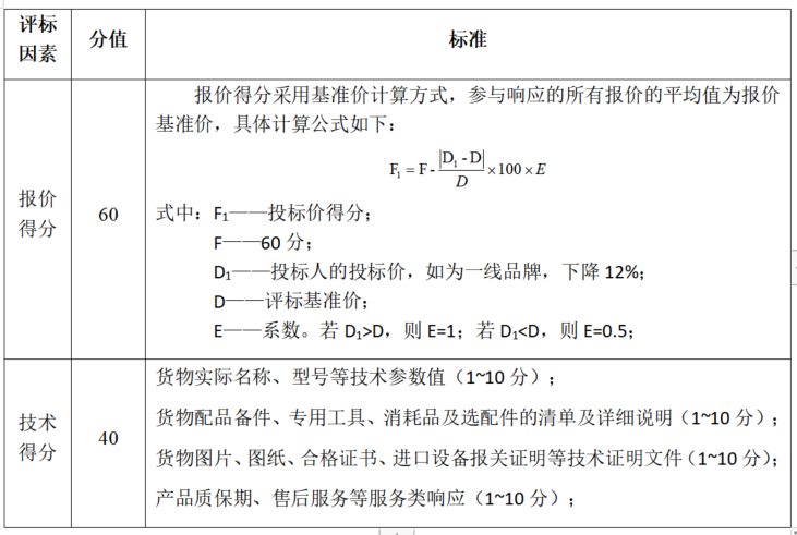 2023年4月（4-7）项目采购询价公告 第 2 张