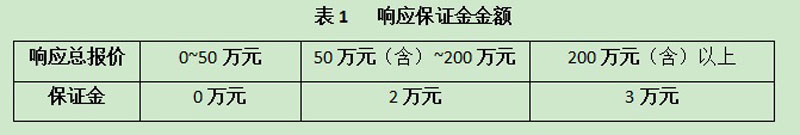 2023年11月（11-6）项目采购询价公告 第 1 张