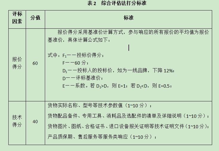 2023年5月（5-16）项目采购询价公告 第 2 张