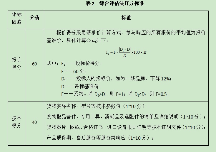  2023年6月（6-6）项目采购询价公告 第 2 张