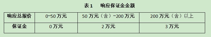 2023年6月（6-21）项目采购询价公告 第 1 张