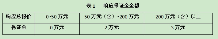 2023年8月（8-24）项目采购询价公告