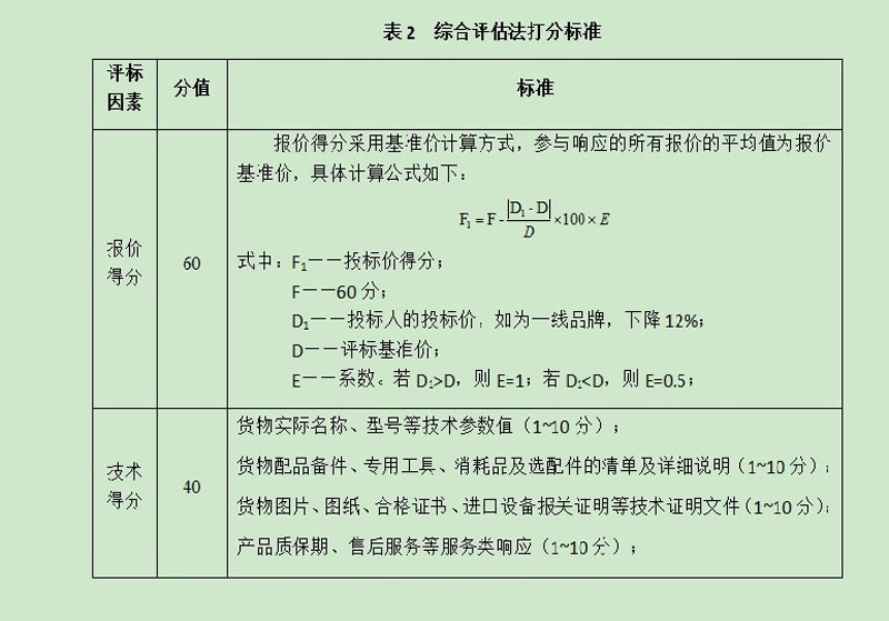 2023年4月（4-23）项目采购询价公告 第 2 张