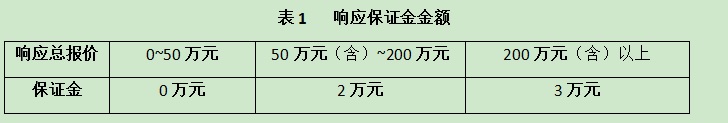  2023年6月（6-6）项目采购询价公告 第 1 张