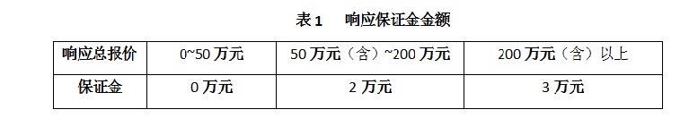 2023年7月（7-21）项目采购询价公告 第 1 张