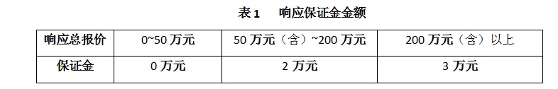 2023年8月（8-7）项目采购询价公告