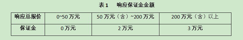 2023年4月（4-23）项目采购询价公告 第 1 张