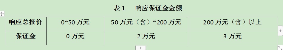 2023年9月（9-22）项目采购询价公告 第 1 张