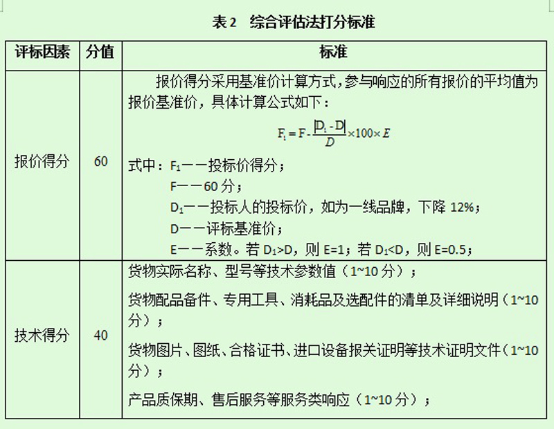 2023年10月（10-24）项目采购询价公告 第 2 张