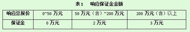 2024年4月（4-7）项目采购询价公告 第 1 张