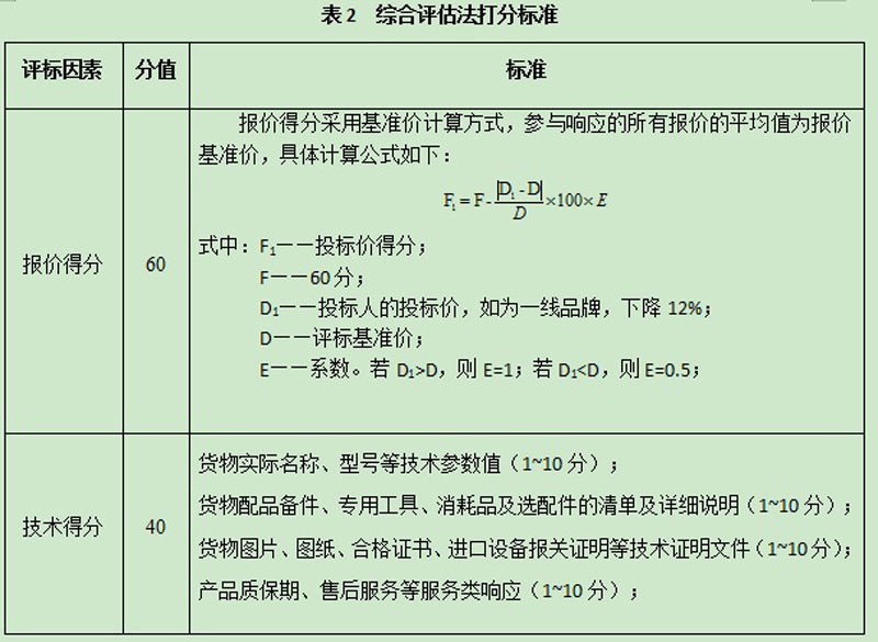 2024年4月（4-23）项目采购询价公告 第 2 张