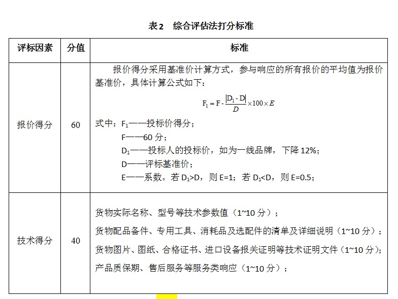 2023年7月（7-21）项目采购询价公告 第 2 张