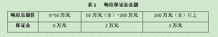 2023年5月（5-16）项目采购询价公告 第 1 张