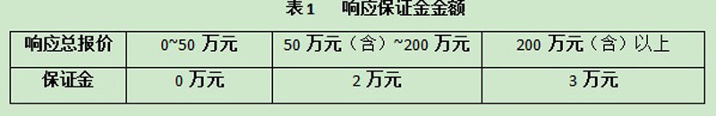 2024年4月（4-23）项目采购询价公告 第 1 张