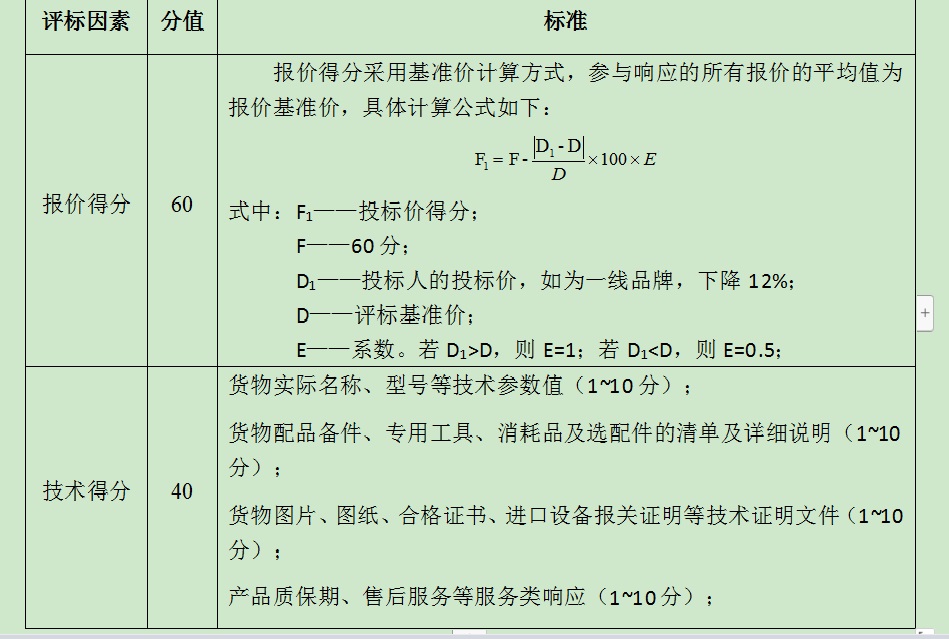 2023年9月（9-22）项目采购询价公告 第 2 张