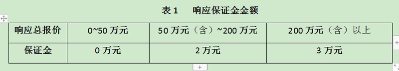 2023年10月（10-24）项目采购询价公告 第 1 张