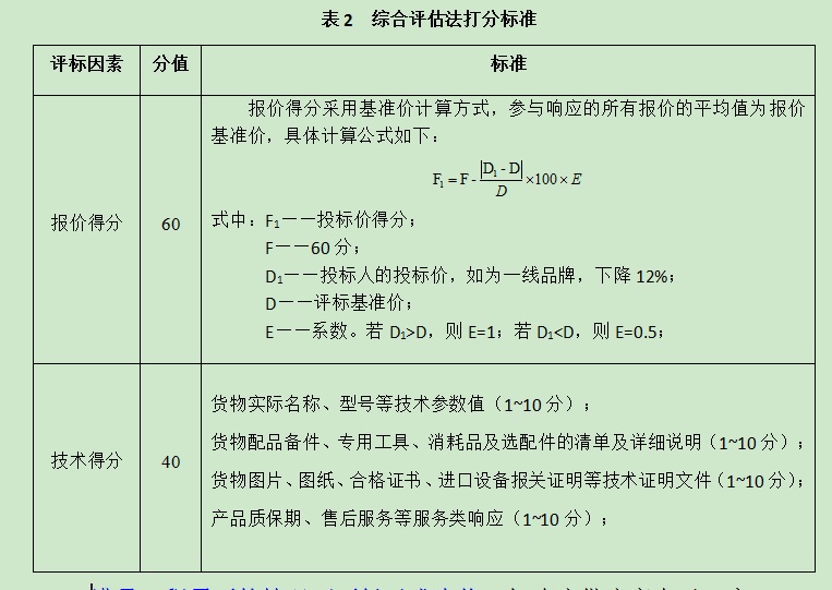 2023年6月（6-21）项目采购询价公告 第 2 张